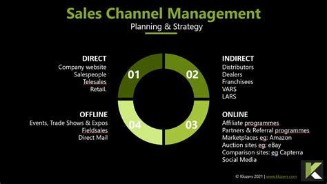 channel sales strategy examples.